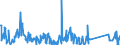 KN 62114390 /Exporte /Einheit = Preise (Euro/Tonne) /Partnerland: Gabun /Meldeland: Eur27_2020 /62114390:Kleidung aus Chemiefasern, A.n.g., für Frauen Oder Mädchen (Ausg. aus Gewirken Oder Gestricken)