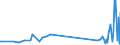 KN 62114390 /Exporte /Einheit = Preise (Euro/Tonne) /Partnerland: Ruanda /Meldeland: Eur27_2020 /62114390:Kleidung aus Chemiefasern, A.n.g., für Frauen Oder Mädchen (Ausg. aus Gewirken Oder Gestricken)