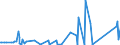 CN 62114900 /Exports /Unit = Prices (Euro/ton) /Partner: Burundi /Reporter: Eur27_2020 /62114900:Women's or Girls' Tracksuits and Other Garments, N.e.s. of Textile Materials (Excl. of Cotton or Man-made Fibres, Knitted or Crocheted and Goods of 9619)