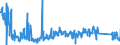 CN 6211 /Exports /Unit = Prices (Euro/ton) /Partner: Portugal /Reporter: Eur27_2020 /6211:Tracksuits, ski Suits, Swimwear and Other Garments, N.e.s. (Excl. Knitted or Crocheted)