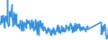 CN 6211 /Exports /Unit = Prices (Euro/ton) /Partner: Spain /Reporter: Eur27_2020 /6211:Tracksuits, ski Suits, Swimwear and Other Garments, N.e.s. (Excl. Knitted or Crocheted)
