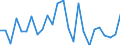 CN 6211 /Exports /Unit = Prices (Euro/ton) /Partner: United Kingdom(Northern Ireland) /Reporter: Eur27_2020 /6211:Tracksuits, ski Suits, Swimwear and Other Garments, N.e.s. (Excl. Knitted or Crocheted)