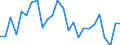 CN 6211 /Exports /Unit = Prices (Euro/ton) /Partner: United Kingdom(Excluding Northern Ireland) /Reporter: Eur27_2020 /6211:Tracksuits, ski Suits, Swimwear and Other Garments, N.e.s. (Excl. Knitted or Crocheted)