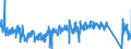 CN 6211 /Exports /Unit = Prices (Euro/ton) /Partner: Belgium /Reporter: Eur27_2020 /6211:Tracksuits, ski Suits, Swimwear and Other Garments, N.e.s. (Excl. Knitted or Crocheted)