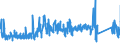 CN 6211 /Exports /Unit = Prices (Euro/ton) /Partner: Luxembourg /Reporter: Eur27_2020 /6211:Tracksuits, ski Suits, Swimwear and Other Garments, N.e.s. (Excl. Knitted or Crocheted)