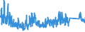 CN 6211 /Exports /Unit = Prices (Euro/ton) /Partner: Canary /Reporter: Eur27_2020 /6211:Tracksuits, ski Suits, Swimwear and Other Garments, N.e.s. (Excl. Knitted or Crocheted)