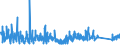 CN 6211 /Exports /Unit = Prices (Euro/ton) /Partner: Melilla /Reporter: Eur27_2020 /6211:Tracksuits, ski Suits, Swimwear and Other Garments, N.e.s. (Excl. Knitted or Crocheted)