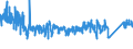 CN 6211 /Exports /Unit = Prices (Euro/ton) /Partner: Finland /Reporter: Eur27_2020 /6211:Tracksuits, ski Suits, Swimwear and Other Garments, N.e.s. (Excl. Knitted or Crocheted)