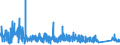 CN 6211 /Exports /Unit = Prices (Euro/ton) /Partner: Gibraltar /Reporter: Eur27_2020 /6211:Tracksuits, ski Suits, Swimwear and Other Garments, N.e.s. (Excl. Knitted or Crocheted)