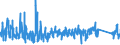 CN 6211 /Exports /Unit = Prices (Euro/ton) /Partner: Malta /Reporter: Eur27_2020 /6211:Tracksuits, ski Suits, Swimwear and Other Garments, N.e.s. (Excl. Knitted or Crocheted)
