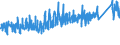 CN 6211 /Exports /Unit = Prices (Euro/ton) /Partner: Estonia /Reporter: Eur27_2020 /6211:Tracksuits, ski Suits, Swimwear and Other Garments, N.e.s. (Excl. Knitted or Crocheted)