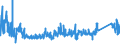CN 6211 /Exports /Unit = Prices (Euro/ton) /Partner: Latvia /Reporter: Eur27_2020 /6211:Tracksuits, ski Suits, Swimwear and Other Garments, N.e.s. (Excl. Knitted or Crocheted)
