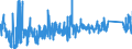 CN 6211 /Exports /Unit = Prices (Euro/ton) /Partner: Lithuania /Reporter: Eur27_2020 /6211:Tracksuits, ski Suits, Swimwear and Other Garments, N.e.s. (Excl. Knitted or Crocheted)