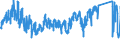 CN 6211 /Exports /Unit = Prices (Euro/ton) /Partner: Poland /Reporter: Eur27_2020 /6211:Tracksuits, ski Suits, Swimwear and Other Garments, N.e.s. (Excl. Knitted or Crocheted)