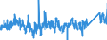 CN 6211 /Exports /Unit = Prices (Euro/ton) /Partner: Czech Rep. /Reporter: Eur27_2020 /6211:Tracksuits, ski Suits, Swimwear and Other Garments, N.e.s. (Excl. Knitted or Crocheted)