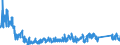 CN 6211 /Exports /Unit = Prices (Euro/ton) /Partner: Hungary /Reporter: Eur27_2020 /6211:Tracksuits, ski Suits, Swimwear and Other Garments, N.e.s. (Excl. Knitted or Crocheted)