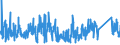 CN 6211 /Exports /Unit = Prices (Euro/ton) /Partner: Bulgaria /Reporter: Eur27_2020 /6211:Tracksuits, ski Suits, Swimwear and Other Garments, N.e.s. (Excl. Knitted or Crocheted)