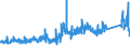 CN 6211 /Exports /Unit = Prices (Euro/ton) /Partner: Albania /Reporter: Eur27_2020 /6211:Tracksuits, ski Suits, Swimwear and Other Garments, N.e.s. (Excl. Knitted or Crocheted)