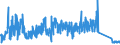 CN 6211 /Exports /Unit = Prices (Euro/ton) /Partner: Ukraine /Reporter: Eur27_2020 /6211:Tracksuits, ski Suits, Swimwear and Other Garments, N.e.s. (Excl. Knitted or Crocheted)