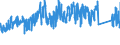 CN 6211 /Exports /Unit = Prices (Euro/ton) /Partner: Russia /Reporter: Eur27_2020 /6211:Tracksuits, ski Suits, Swimwear and Other Garments, N.e.s. (Excl. Knitted or Crocheted)
