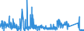 CN 6211 /Exports /Unit = Prices (Euro/ton) /Partner: Armenia /Reporter: Eur27_2020 /6211:Tracksuits, ski Suits, Swimwear and Other Garments, N.e.s. (Excl. Knitted or Crocheted)