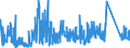 CN 6211 /Exports /Unit = Prices (Euro/ton) /Partner: Azerbaijan /Reporter: Eur27_2020 /6211:Tracksuits, ski Suits, Swimwear and Other Garments, N.e.s. (Excl. Knitted or Crocheted)