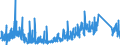 CN 6211 /Exports /Unit = Prices (Euro/ton) /Partner: Kasakhstan /Reporter: Eur27_2020 /6211:Tracksuits, ski Suits, Swimwear and Other Garments, N.e.s. (Excl. Knitted or Crocheted)
