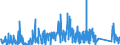 CN 6211 /Exports /Unit = Prices (Euro/ton) /Partner: Uzbekistan /Reporter: Eur27_2020 /6211:Tracksuits, ski Suits, Swimwear and Other Garments, N.e.s. (Excl. Knitted or Crocheted)