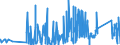 CN 6211 /Exports /Unit = Prices (Euro/ton) /Partner: Kyrghistan /Reporter: Eur27_2020 /6211:Tracksuits, ski Suits, Swimwear and Other Garments, N.e.s. (Excl. Knitted or Crocheted)