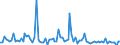 CN 6211 /Exports /Unit = Prices (Euro/ton) /Partner: Serb.monten. /Reporter: Eur15 /6211:Tracksuits, ski Suits, Swimwear and Other Garments, N.e.s. (Excl. Knitted or Crocheted)