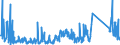 CN 6211 /Exports /Unit = Prices (Euro/ton) /Partner: Kosovo /Reporter: Eur27_2020 /6211:Tracksuits, ski Suits, Swimwear and Other Garments, N.e.s. (Excl. Knitted or Crocheted)