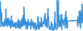 CN 6211 /Exports /Unit = Prices (Euro/ton) /Partner: For.jrep.mac /Reporter: Eur27_2020 /6211:Tracksuits, ski Suits, Swimwear and Other Garments, N.e.s. (Excl. Knitted or Crocheted)