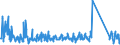 CN 6211 /Exports /Unit = Prices (Euro/ton) /Partner: Montenegro /Reporter: Eur27_2020 /6211:Tracksuits, ski Suits, Swimwear and Other Garments, N.e.s. (Excl. Knitted or Crocheted)