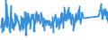 CN 6211 /Exports /Unit = Prices (Euro/ton) /Partner: Serbia /Reporter: Eur27_2020 /6211:Tracksuits, ski Suits, Swimwear and Other Garments, N.e.s. (Excl. Knitted or Crocheted)