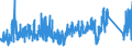 CN 6211 /Exports /Unit = Prices (Euro/ton) /Partner: Morocco /Reporter: Eur27_2020 /6211:Tracksuits, ski Suits, Swimwear and Other Garments, N.e.s. (Excl. Knitted or Crocheted)