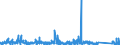 CN 6211 /Exports /Unit = Prices (Euro/ton) /Partner: Libya /Reporter: Eur27_2020 /6211:Tracksuits, ski Suits, Swimwear and Other Garments, N.e.s. (Excl. Knitted or Crocheted)