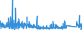 CN 6211 /Exports /Unit = Prices (Euro/ton) /Partner: Egypt /Reporter: Eur27_2020 /6211:Tracksuits, ski Suits, Swimwear and Other Garments, N.e.s. (Excl. Knitted or Crocheted)