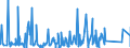 CN 6211 /Exports /Unit = Prices (Euro/ton) /Partner: Sudan /Reporter: Eur27_2020 /6211:Tracksuits, ski Suits, Swimwear and Other Garments, N.e.s. (Excl. Knitted or Crocheted)