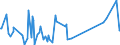 CN 6211 /Exports /Unit = Prices (Euro/ton) /Partner: South Sudan /Reporter: Eur27_2020 /6211:Tracksuits, ski Suits, Swimwear and Other Garments, N.e.s. (Excl. Knitted or Crocheted)