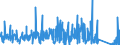 CN 6211 /Exports /Unit = Prices (Euro/ton) /Partner: Mali /Reporter: Eur27_2020 /6211:Tracksuits, ski Suits, Swimwear and Other Garments, N.e.s. (Excl. Knitted or Crocheted)