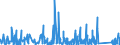 CN 6211 /Exports /Unit = Prices (Euro/ton) /Partner: Burkina Faso /Reporter: Eur27_2020 /6211:Tracksuits, ski Suits, Swimwear and Other Garments, N.e.s. (Excl. Knitted or Crocheted)