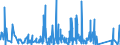 CN 6211 /Exports /Unit = Prices (Euro/ton) /Partner: Niger /Reporter: Eur27_2020 /6211:Tracksuits, ski Suits, Swimwear and Other Garments, N.e.s. (Excl. Knitted or Crocheted)