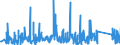 CN 6211 /Exports /Unit = Prices (Euro/ton) /Partner: Chad /Reporter: Eur27_2020 /6211:Tracksuits, ski Suits, Swimwear and Other Garments, N.e.s. (Excl. Knitted or Crocheted)
