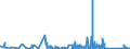 CN 6211 /Exports /Unit = Prices (Euro/ton) /Partner: Guinea Biss. /Reporter: Eur27_2020 /6211:Tracksuits, ski Suits, Swimwear and Other Garments, N.e.s. (Excl. Knitted or Crocheted)