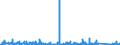 CN 6211 /Exports /Unit = Prices (Euro/ton) /Partner: Guinea /Reporter: Eur27_2020 /6211:Tracksuits, ski Suits, Swimwear and Other Garments, N.e.s. (Excl. Knitted or Crocheted)