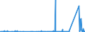 CN 6211 /Exports /Unit = Prices (Euro/ton) /Partner: Sierra Leone /Reporter: Eur27_2020 /6211:Tracksuits, ski Suits, Swimwear and Other Garments, N.e.s. (Excl. Knitted or Crocheted)