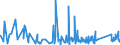 CN 6211 /Exports /Unit = Prices (Euro/ton) /Partner: Liberia /Reporter: Eur27_2020 /6211:Tracksuits, ski Suits, Swimwear and Other Garments, N.e.s. (Excl. Knitted or Crocheted)