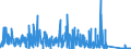 CN 6211 /Exports /Unit = Prices (Euro/ton) /Partner: Ivory Coast /Reporter: Eur27_2020 /6211:Tracksuits, ski Suits, Swimwear and Other Garments, N.e.s. (Excl. Knitted or Crocheted)