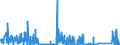 CN 6211 /Exports /Unit = Prices (Euro/ton) /Partner: Togo /Reporter: Eur27_2020 /6211:Tracksuits, ski Suits, Swimwear and Other Garments, N.e.s. (Excl. Knitted or Crocheted)