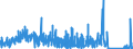CN 6211 /Exports /Unit = Prices (Euro/ton) /Partner: Cameroon /Reporter: Eur27_2020 /6211:Tracksuits, ski Suits, Swimwear and Other Garments, N.e.s. (Excl. Knitted or Crocheted)
